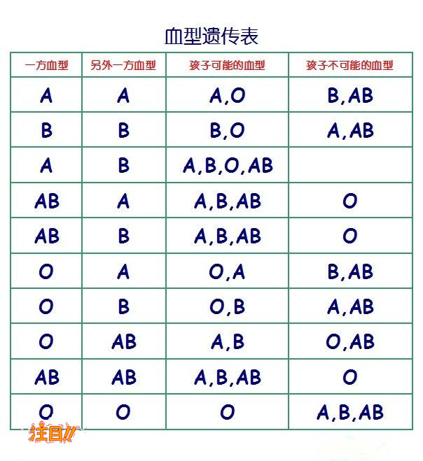 防城港怀孕几个月如何确定孩子父亲是谁,防城港产前亲子鉴定需要多少费用